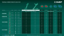 ЗУБР 40 В (2x20В), 430 мм, 2 АКБ LMS (4 Ач), триммер-коса аккумуляторный бесщеточный (ТАБ-4043-42) - 21