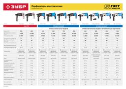 ЗУБР 32 мм, 1100 Вт, перфоратор SDS Plus, Профессионал (ЗП-32-1100 К) - 9