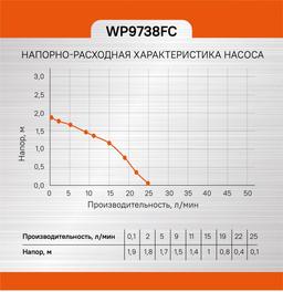 WP9738FC Насос фонтанный Sturm! 38Вт, 25л/м, напор 2м, глуб погр 3м,10м. каб.,4 нас, нерж сталь - 6