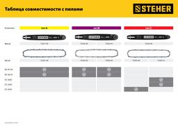STEHER  type B, шаг 0.325", паз 1.5 мм, 66 звеньев, цепь для бензопил (75302-40) - 6