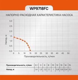 WP9718FC Насос фонтанный Sturm! 18Вт, 15 л/мин, напор 1,4м, глуб погруж 3м - 10