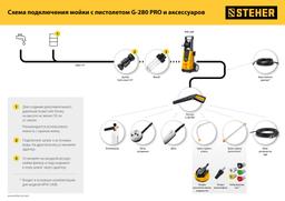 STEHER пистолет для минимоек G-280 PRO (75410-280) - 6