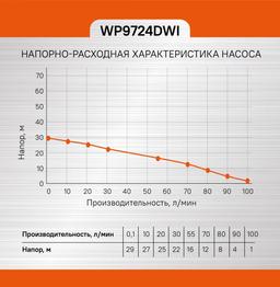 WP9724DWI скважинный центробежный насос Sturm!, 250Вт, O89мм, напор 29м, кабель 25м - 6