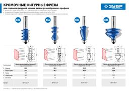 ЗУБР 44.5 x 28 мм, хвостовик 12 мм, фреза кромочная фигурная №4, Профессионал (28715-44.5) - 7