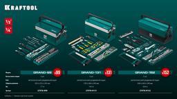KRAFTOOL GRAND-131, 131 предм., (1/2"+1/4"), универсальный набор инструмента (27978-H131) - 2