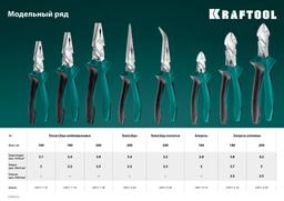 KRAFTOOL  180 мм, бокорезы (22011-5-18) - 10