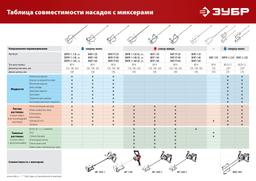 ЗУБР М14, d120 мм, насадка-миксер для гипсовых смесей и наливных полов (МНГ-120) - 6