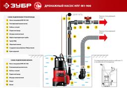 ЗУБР 900 Вт, дренажный насос для грязной воды (НПГ-М1-900) - 10