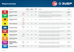 ЗУБР скобы тип 53 (A/10/JT21), 8 мм, калибр 23GA. 1000 шт (31625-08) - 6
