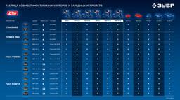 ЗУБР 20 В, 70 Н·м, без АКБ (LMS), бесщеточная дрель-шуруповерт, ПРОФЕССИОНАЛ (DB-70) - 20