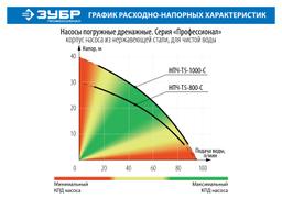 ЗУБР 1000 Вт, дренажный насос с большим напором, корпус из нержавеющей стали, Профессионал (НПЧ-Т5-1000-С) - 5
