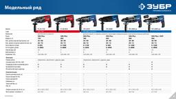 ЗУБР 24 мм, 780 Вт, перфоратор SDS Plus, Профессионал (ЗП-2470) - 4
