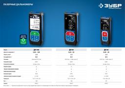 ЗУБР ДЛ-50, 50 м, лазерный дальномер, Профессионал (34925) - 10