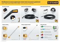 STEHER для пистолета G-280 PRO, 10 м, шланг высокого давления (75411-280-10) - 6