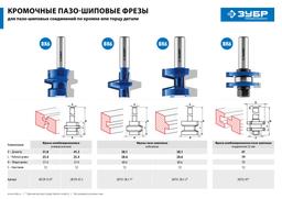 ЗУБР 31.8 x 26 мм, хвостовик 12 мм, фреза комбинированная универсальная, Профессионал (28729-31.8) - 7
