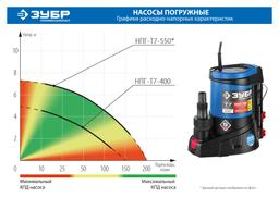 ЗУБР АкваСенсор 550 Вт, дренажный насос для грязной воды, Профессионал (НПГ-Т7-550) - 6