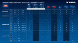 ЗУБР КОМПАКТ #2 20 В, 50 Н·м, 2 АКБ LMS (2 А·ч), бесщеточная дрель-шуруповерт, кейс, ПРОФЕССИОНАЛ (DB-50-22) - 24