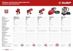 ЗУБР 650 Вт, краскопульт электрический, воздушный (КПЭ-650) - 2