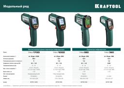KRAFTOOL TRM-550, -30° +550°С, пирометр инфракрасный (45705-550) - 2
