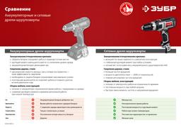 ЗУБР 500 Вт, 45 Н·м, сетевая дрель-шуруповерт (ДШ-М3-500-2) - 10