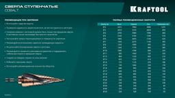 KRAFTOOL COBALT 4-20мм, 9 ступеней, азотирование, винтовая спираль, сверло ступенчатое(29691-4-20-9) - 10