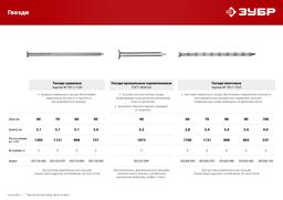 ЗУБР 80 x 3.4 мм, 5 кг, винтовые гвозди (305260-080) - 3