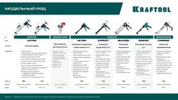 KRAFTOOL 5 шт, запасные сопла для закрытых пистолетов для герметика (06677-S) - 3