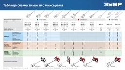 ЗУБР М14, d140 мм, насадка-миксер для тяжелых растворов "снизу-вверх", Профессионал (МНТ-П140) - 7