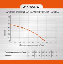 WP9727DWI скважинный центробежный насос Sturm!, 370Вт, O89мм, напор 47м, кабель 40м - 6